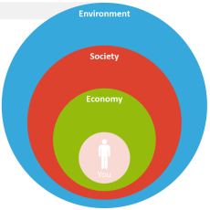 Ausbildung Nachhaltigkeitsmanagement in der Wirtschaft (CSR/ESG)
